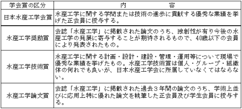 規定\\\\