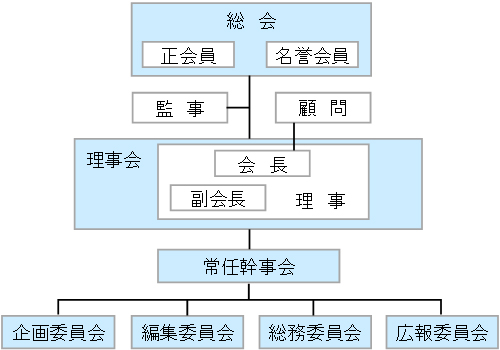 organization